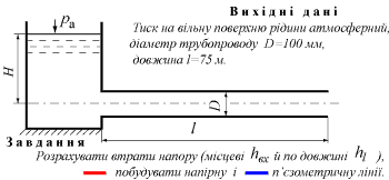 Рис.1 Умова задачі